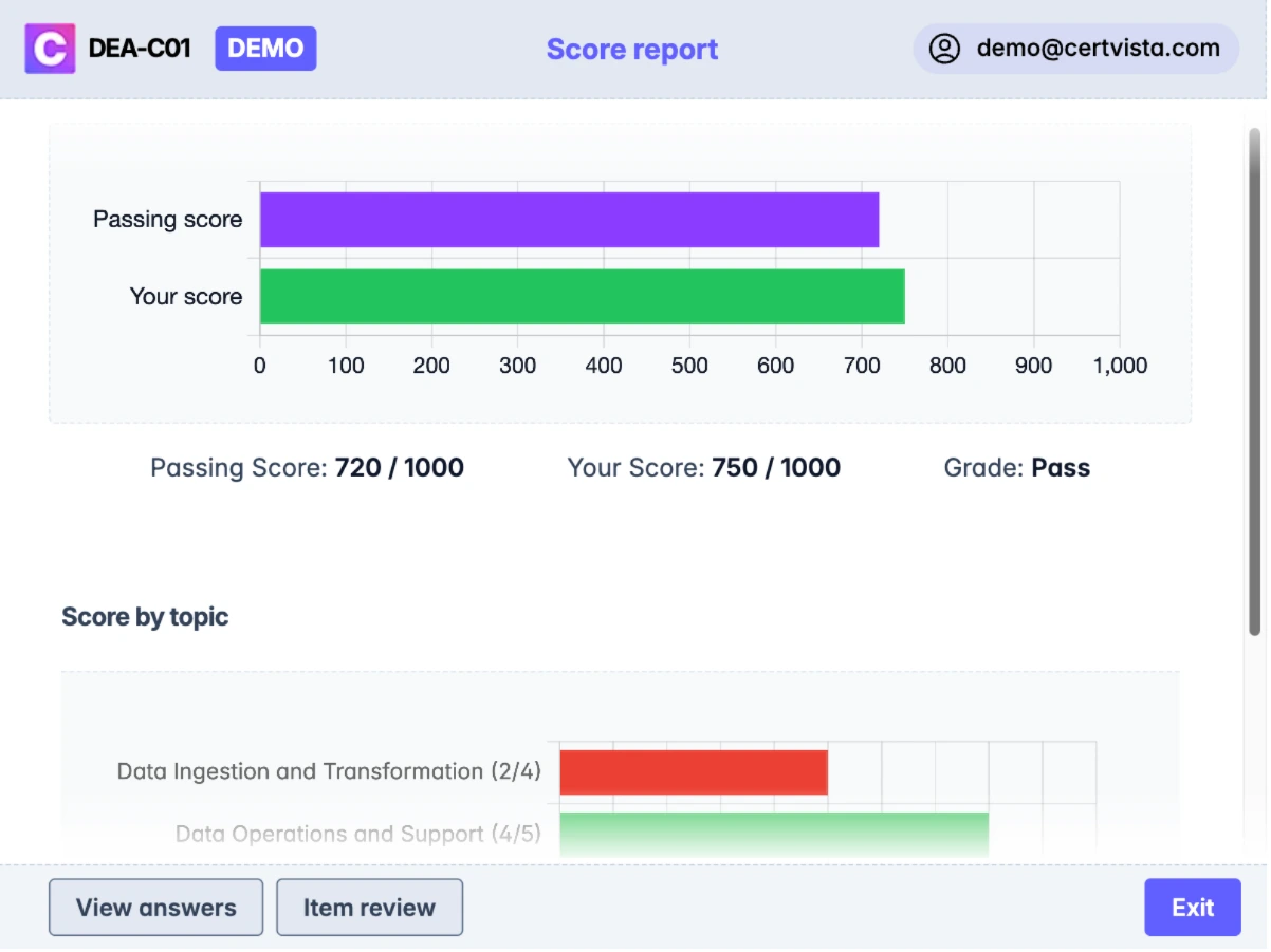 The DEA-C01 dashboard shows your accuracy, speed, and confidence by domain and subtopic over time.