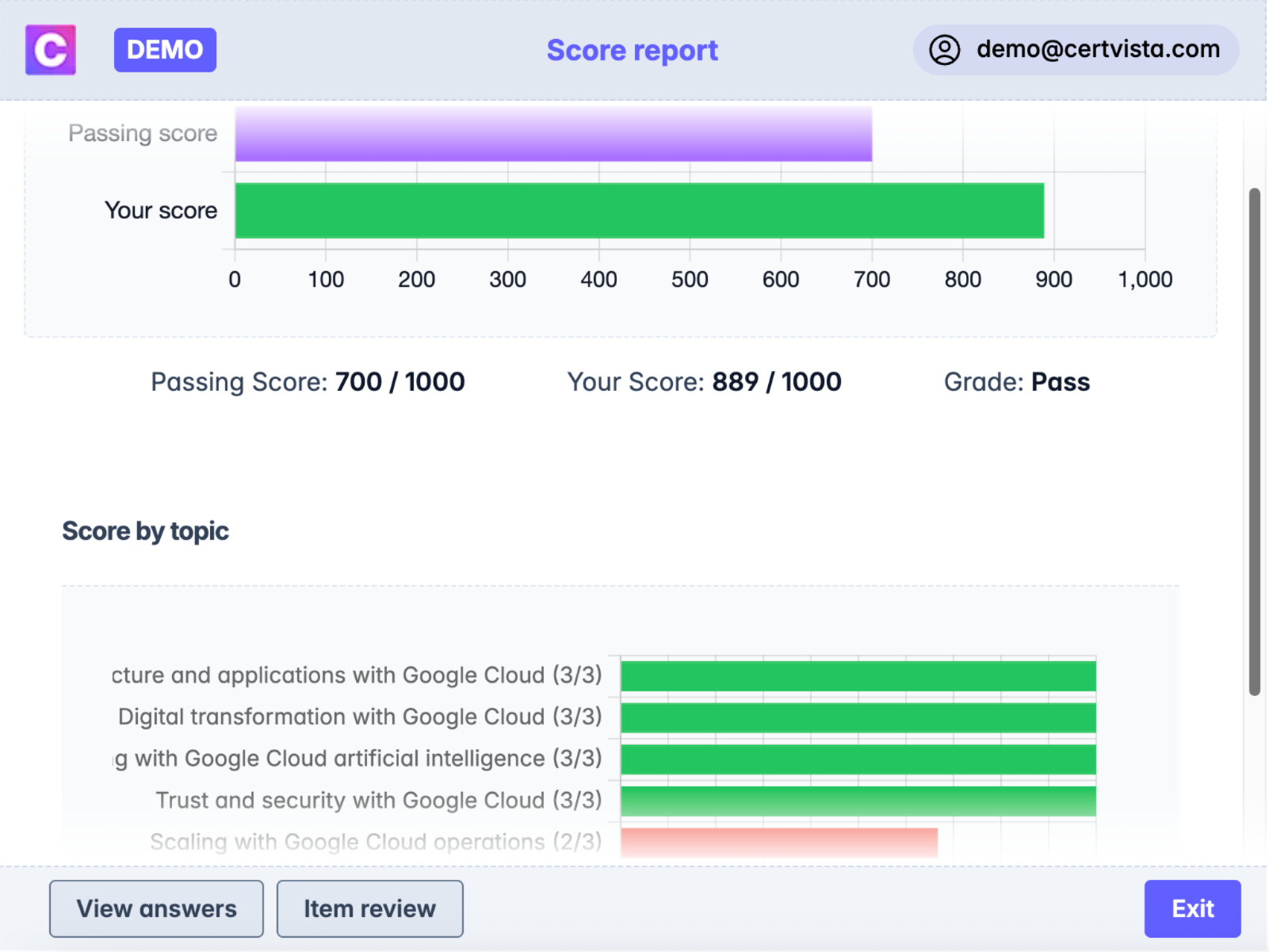 Get comprehensive insights into your performance across all domains.