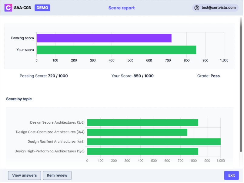 Monitor your performance across all key SAA-C03 exam domains